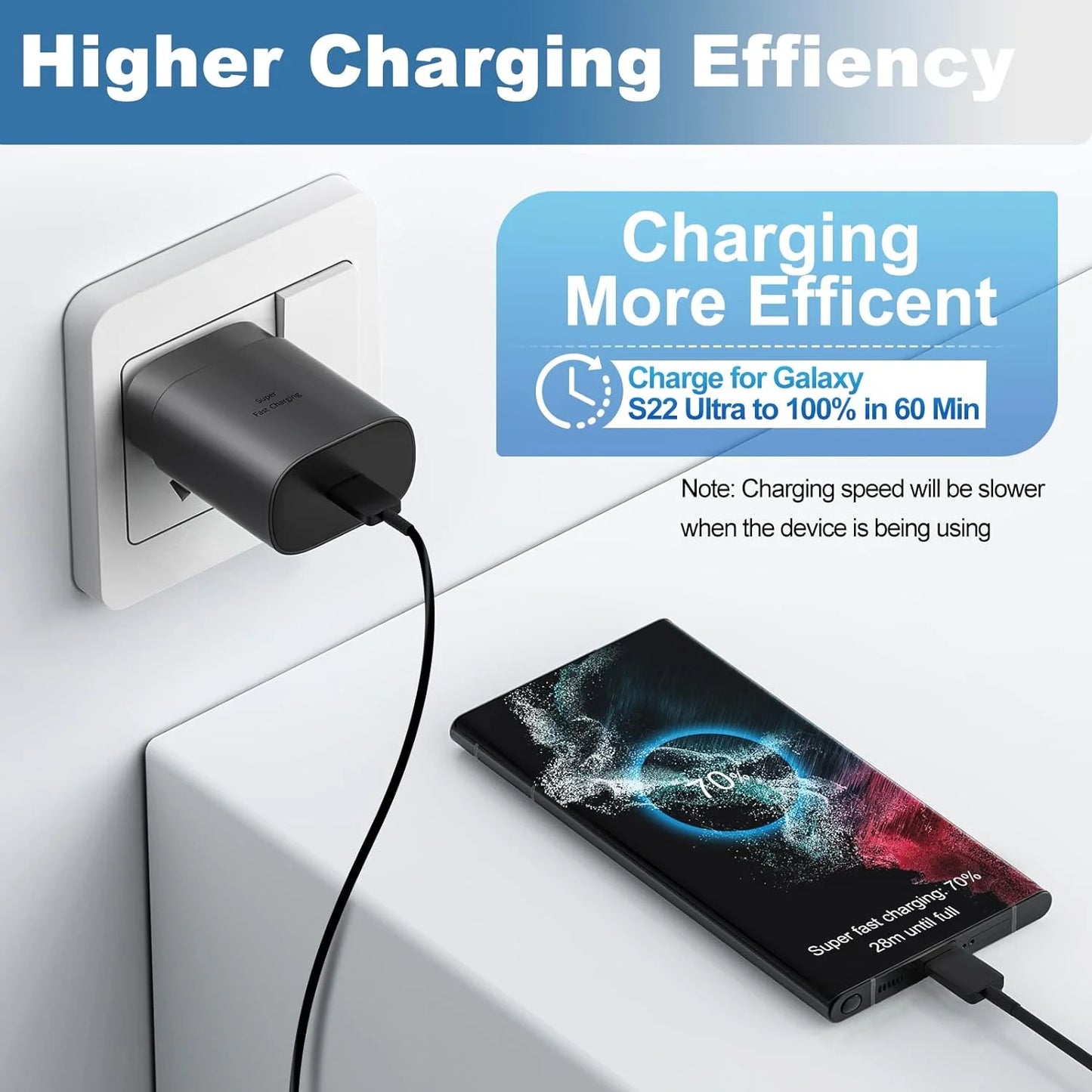 Super Fast Charger Type C,25W USB C Wall Charger Fast Charging Charger